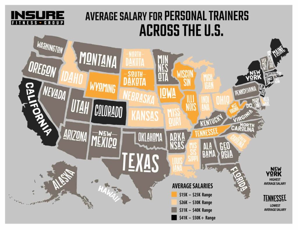 Average Personal Trainer Salary Insure Fitness Group